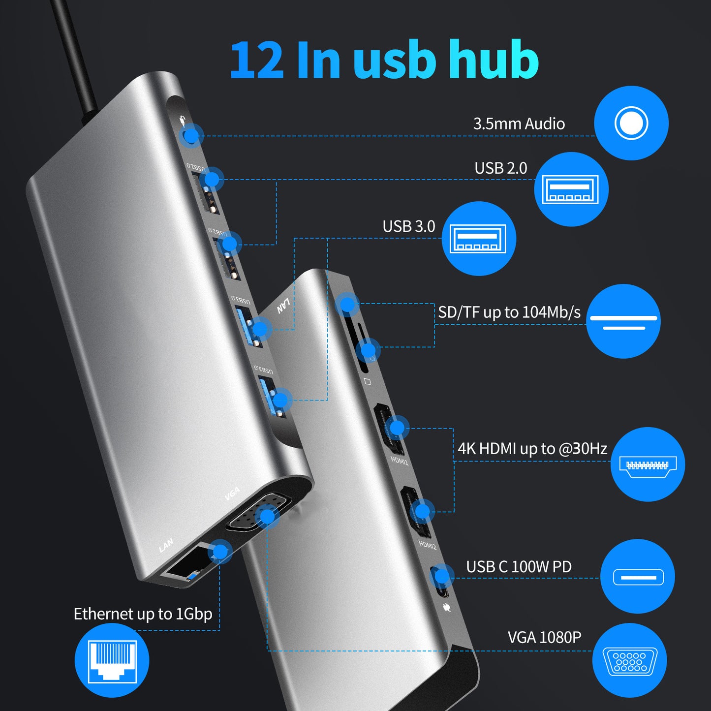 12-in-1 USB-C Hub Docking Station – Dual HDMI, VGA, 100W PD Charging